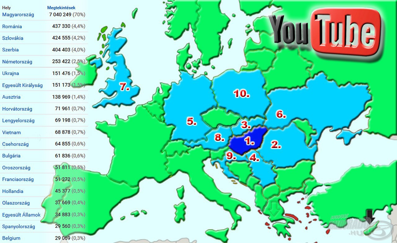 A Haldorádó Csatorna látogatóinak TOP ország listája