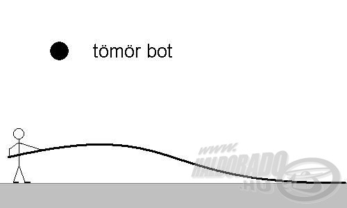 A vékony, tömör bot a földig konyul...