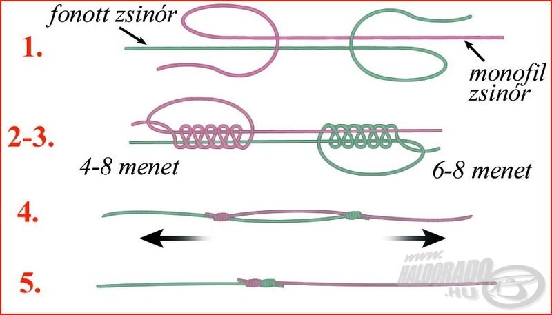 A monofil főzsinór és fonott dobóelőke összekötésének leghatékonyabb módja
