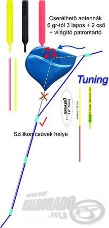 Az úszót így célszerű szilikon csövekkel a zsinóron rögzíteni