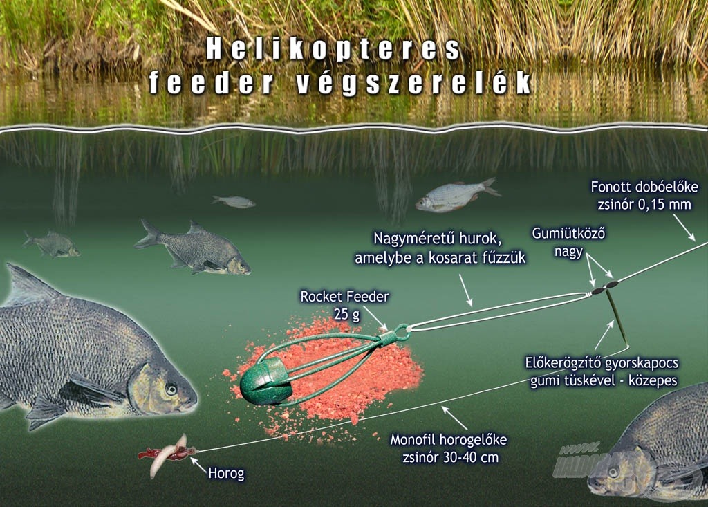 Ezzel a végszerelékkel nincs elérhetetlen távolság!