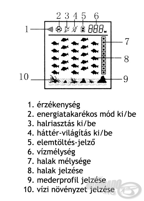 A kijelző és elemei