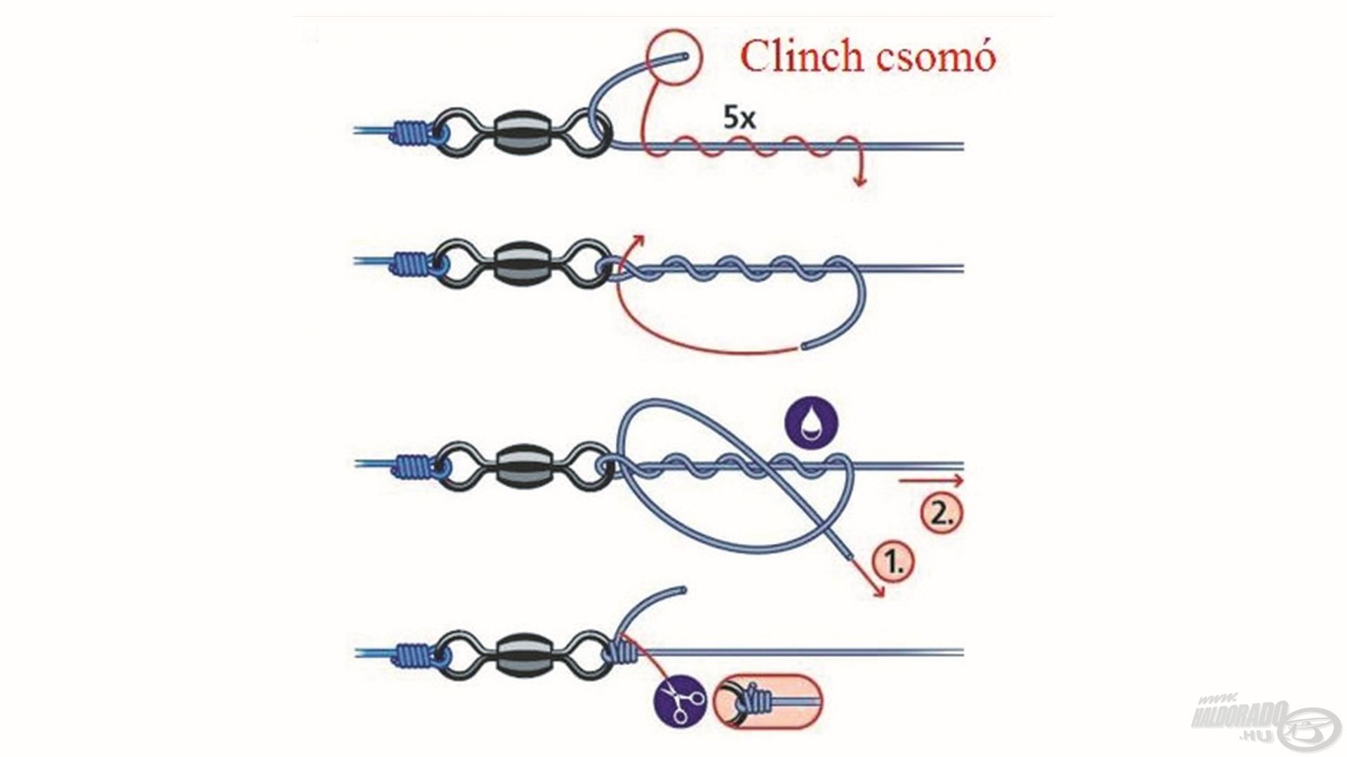 2. lépés: az előzetesen kivett forgó egyik végébe egy egyszerű Clinch csomóval bele kell kötni a főzsinórt (dobóelőkét)