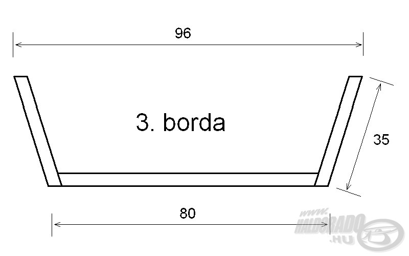 A középső borda