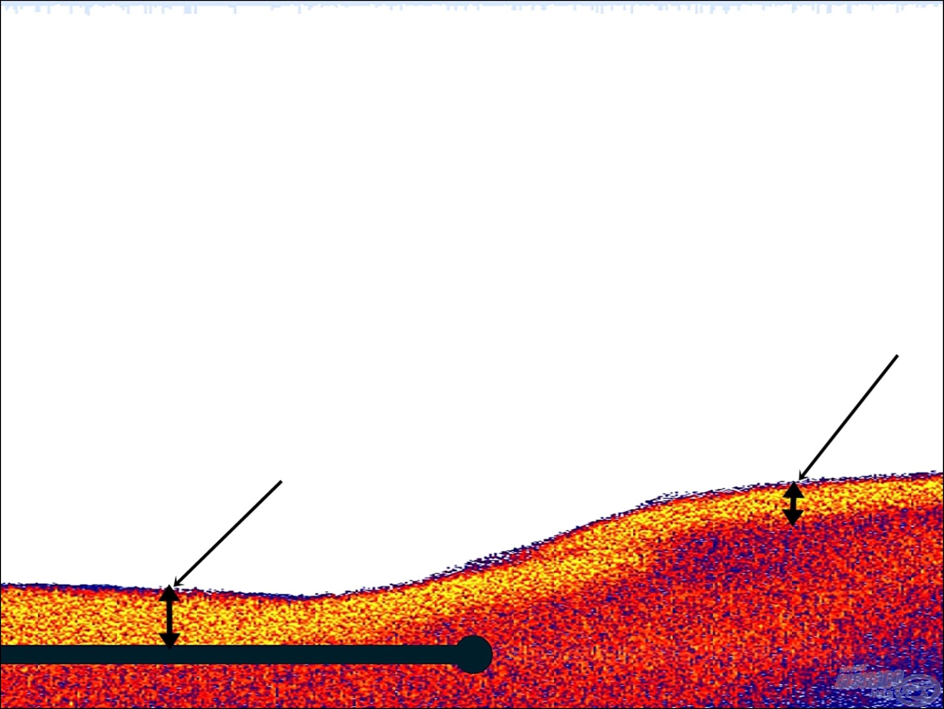 Szintén a fenék keménységét tudjuk nyomon követni, a 2 nyíl által jelzett sárga sáv szélessége mutatja, hogy a mederben keményebb, a törésen feljebb kevésbé kemény a terület