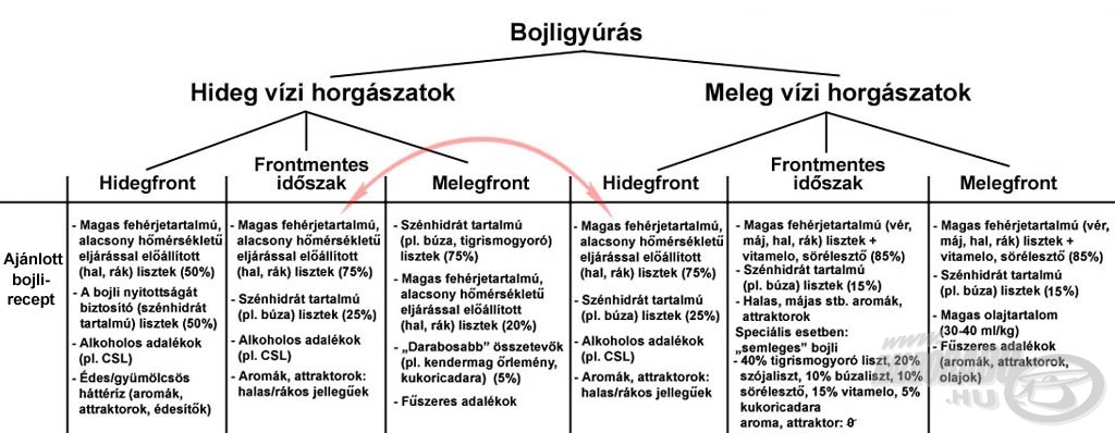 Vázlatos összefoglaló a cikkemben leírt teóriákról