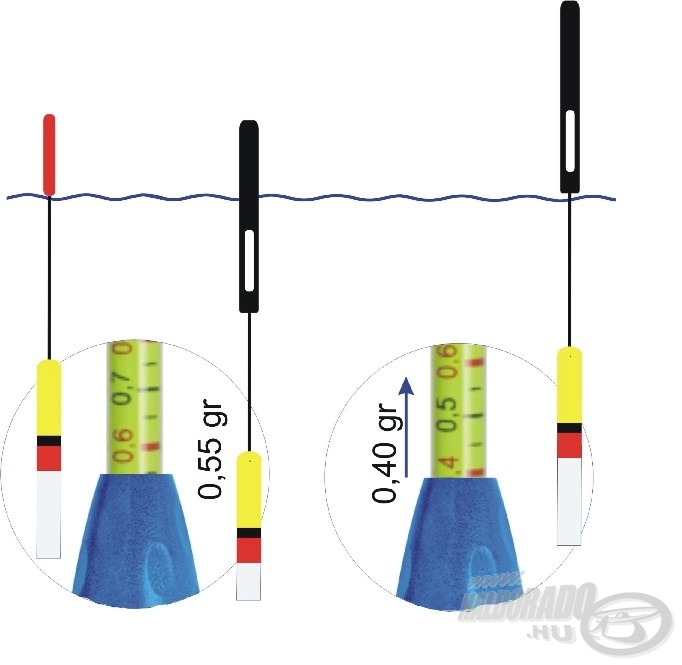 Az antennák cseréjénél csak a két antenna értékének a különbségét kell állítani a kalibráción.