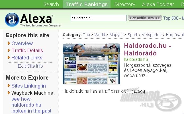 A mai napi (2008. február 6.) adatok alapján a Haldorádó Horgászportál a 31.294. a világranglistán (forrás: <a href=http://www.alexa.com/ target=_blank>www.alexa.com</a>)