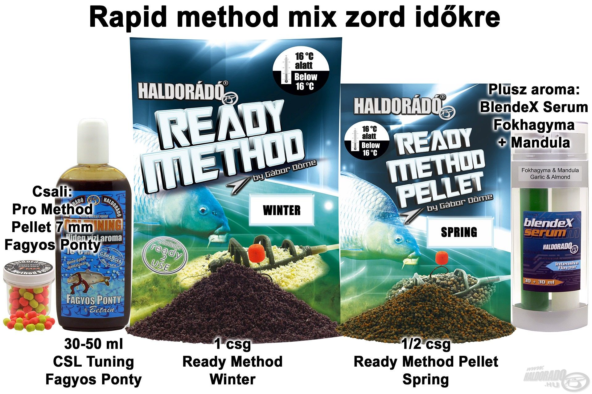 Rapid method mix zord időkre