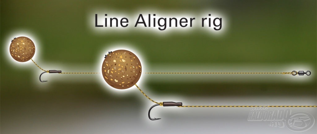 A Strategy Line Aligner rig elkészítéséhez…