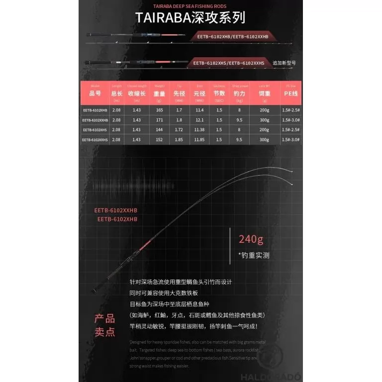 ECOODA ExairEtika Tai Raba 208XXHS Spinning nyéltoldós JIG-es süllős horgászbot / 4