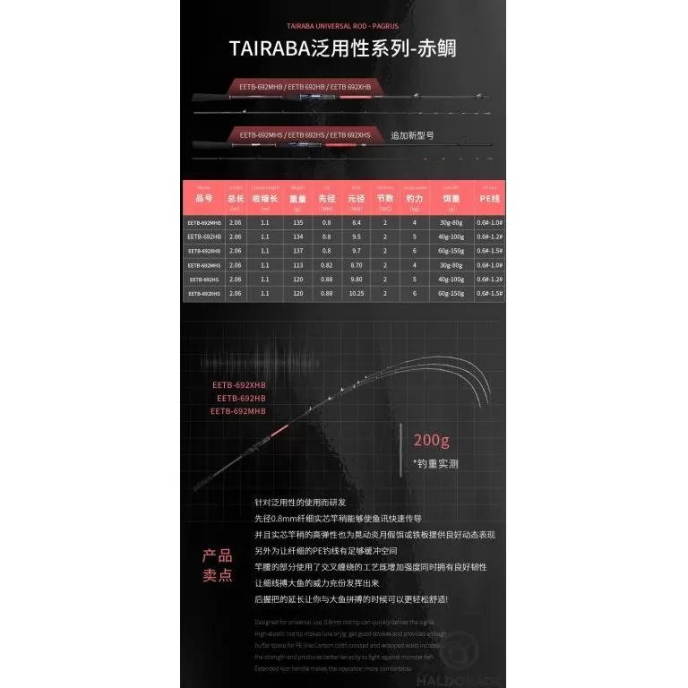 ECOODA ExairEtika Tenya Game 235MHS Spinning JIG-es süllős horgászbot / 2