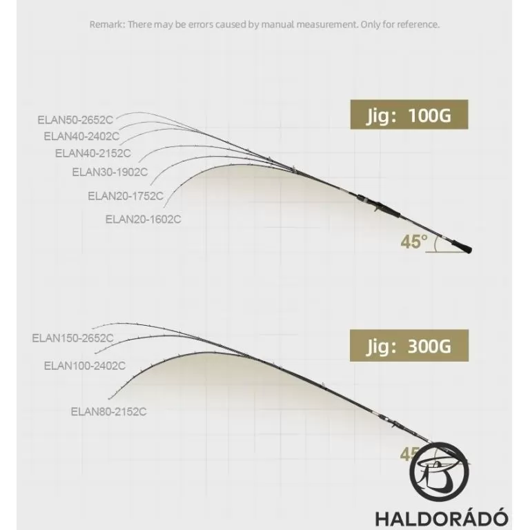 ECOODA Lofty Ambition Light Game 215H Casting horgászbot / 11