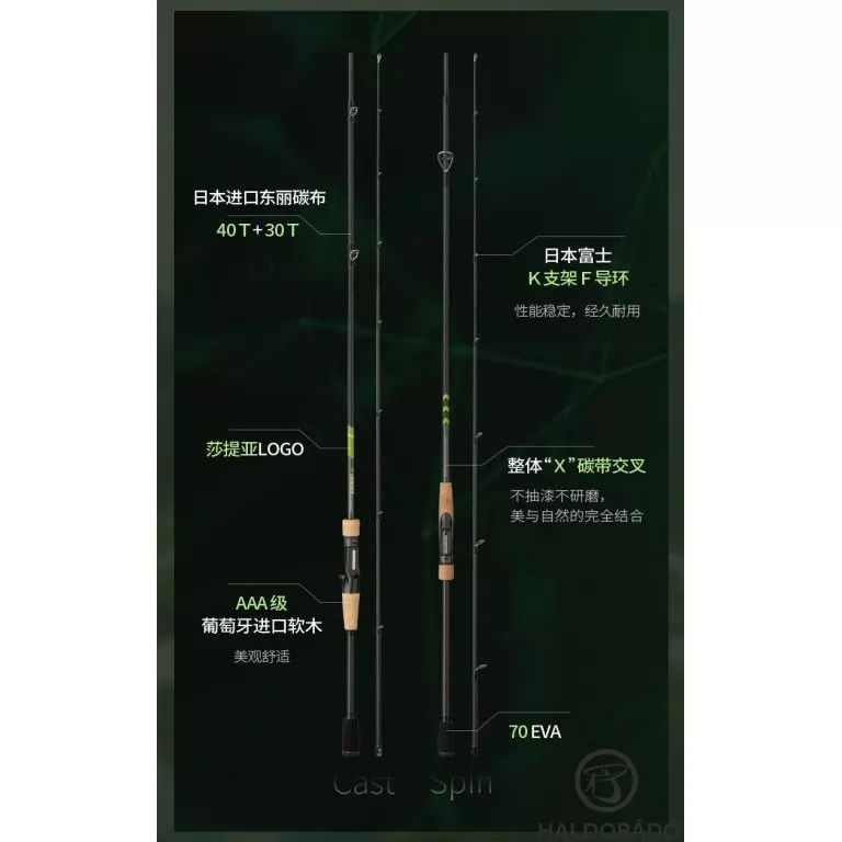 ECOODA Protolure Cyatheaceae 198ML Casting wobbleres domolykós horgászbot / 7