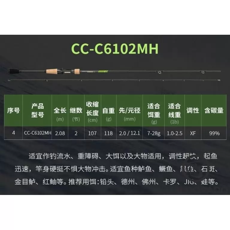 ECOODA Protolure Cyatheaceae 198ML Casting wobbleres domolykós horgászbot / 12