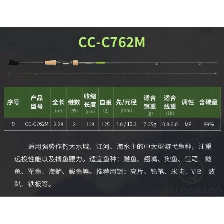 ECOODA Protolure Cyatheaceae 198ML Casting wobbleres domolykós horgászbot / 17