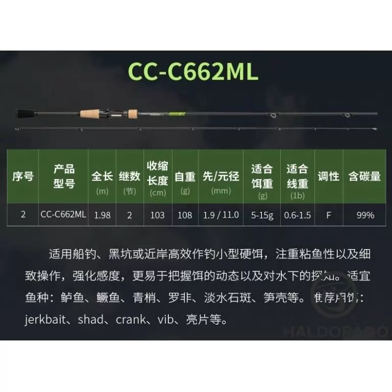 ECOODA Protolure Cyatheaceae 203M Casting wobbleres csukás horgászbot / 10