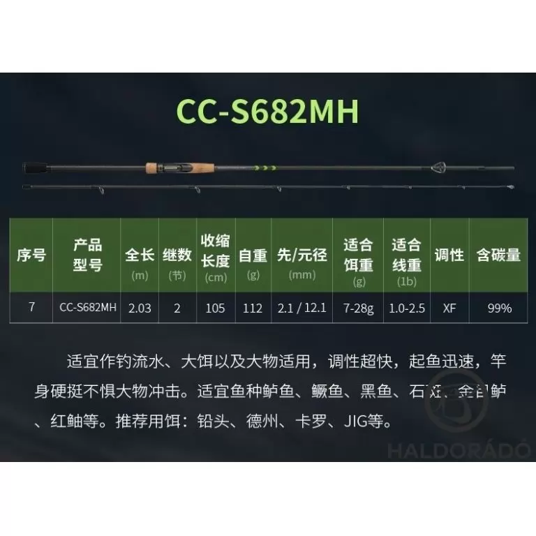 ECOODA Protolure Cyatheaceae 203M Casting wobbleres csukás horgászbot / 15