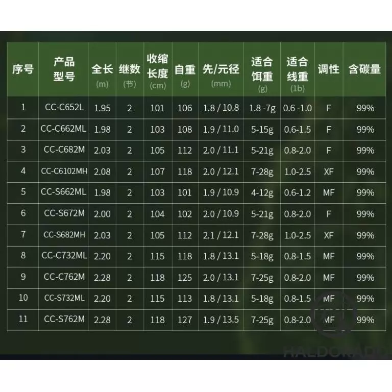 ECOODA Protolure Cyatheaceae 208MH Casting horgászbot / 8