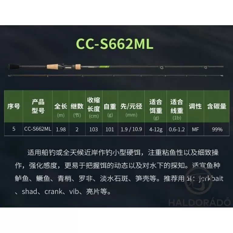 ECOODA Protolure Cyatheaceae 208MH Casting horgászbot / 13