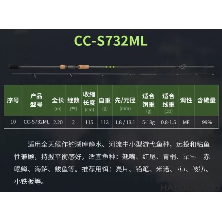 ECOODA Protolure Cyatheaceae 208MH Casting horgászbot / 18