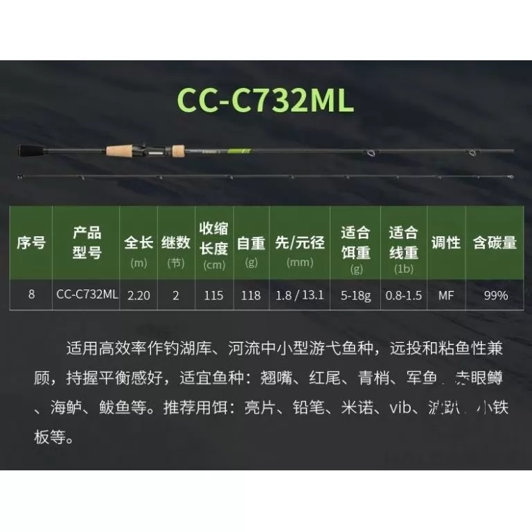 ECOODA Protolure Cyatheaceae 220ML Casting horgászbot / 16