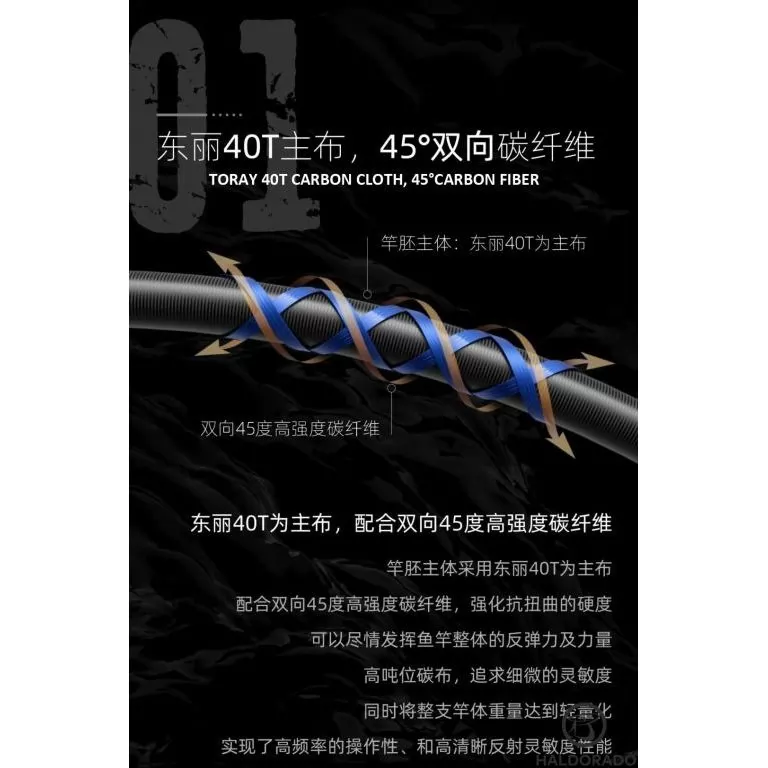 ECOODA Protolure Light Flame 205UL Spinning sügeres, kősüllős pergetőbot / 2