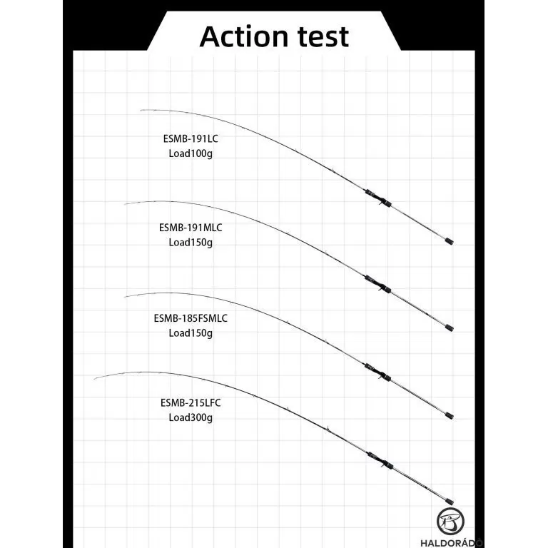 ECOODA Sea Winner 191LC Casting horgászbot / 11
