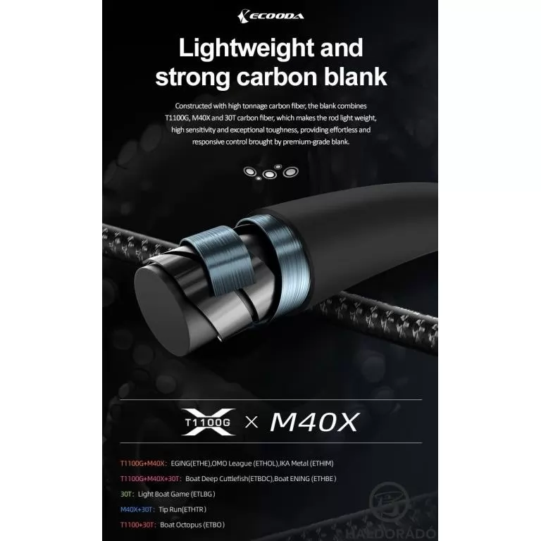 ECOODA TZ Hunter 198MS Spinning horgászbot / 2