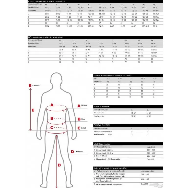 NORFIN Element Grey Thermoruha XXL / 3