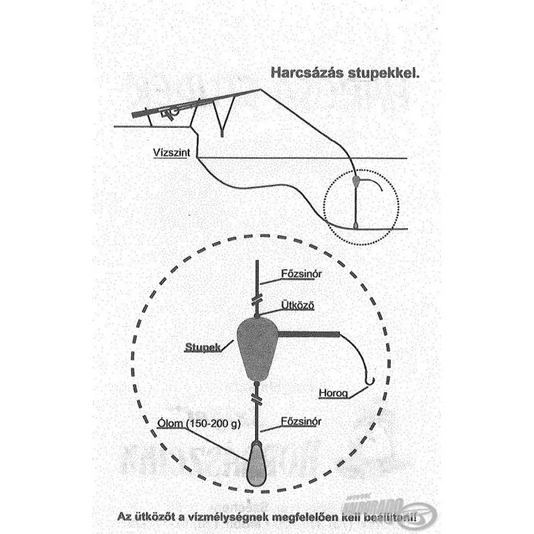 UNIVERSAL Stupek csukázó 2 / 2